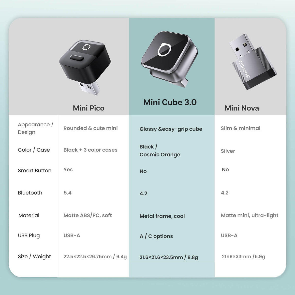 Ottocast Mini Cube 3.0 bezprzewodowy adapter CarPlay/Android Auto