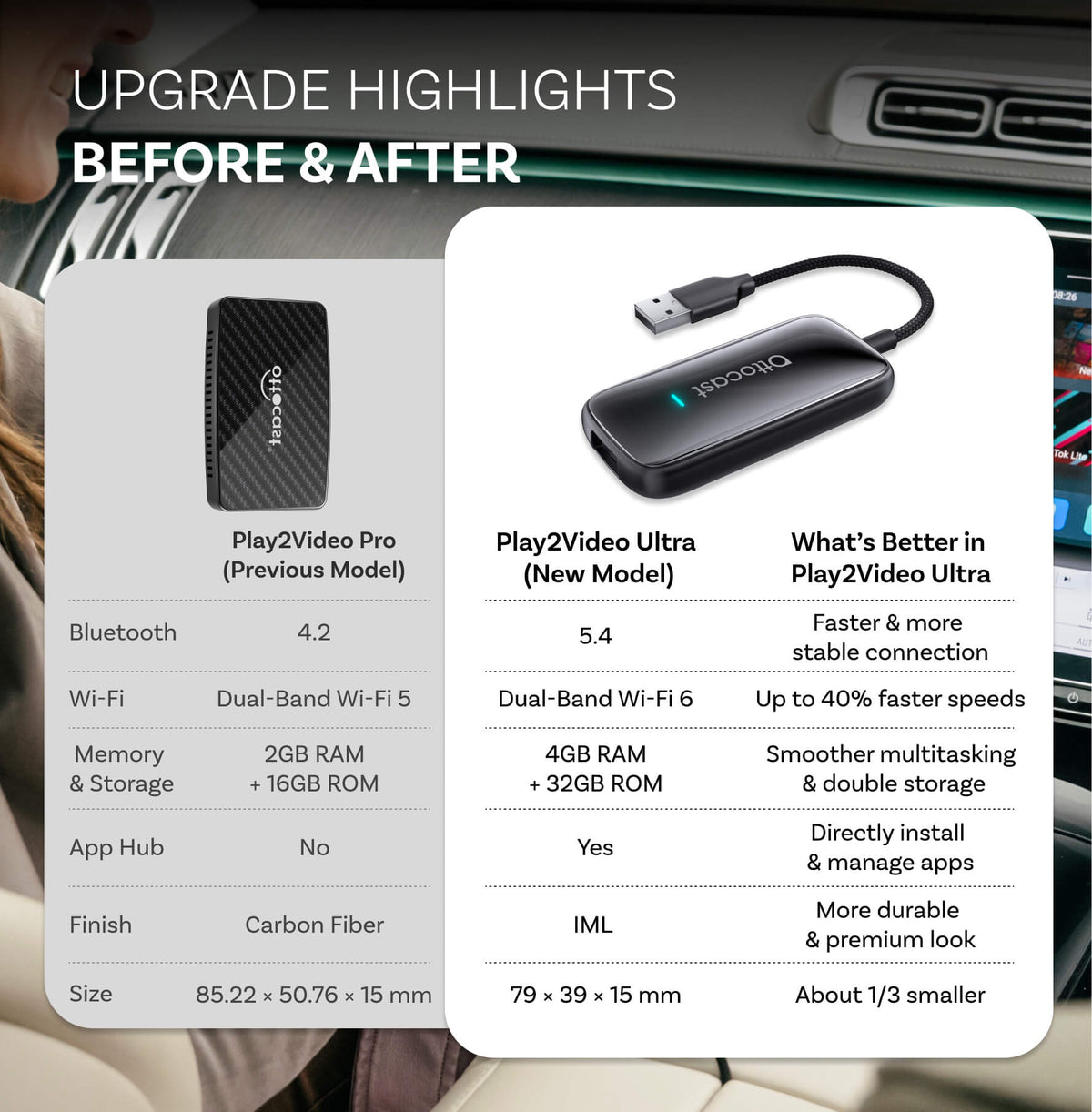 (Brug kode for 20% rabat: L15) Play2Video Ultra trådløs CarPlay/Android Auto alt-i-1 adapter